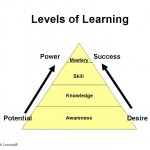 levels-of-learning