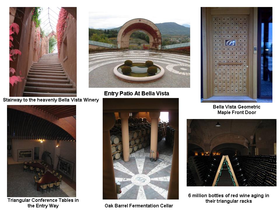 Summary of geometric elements at the Bella Vista Winery